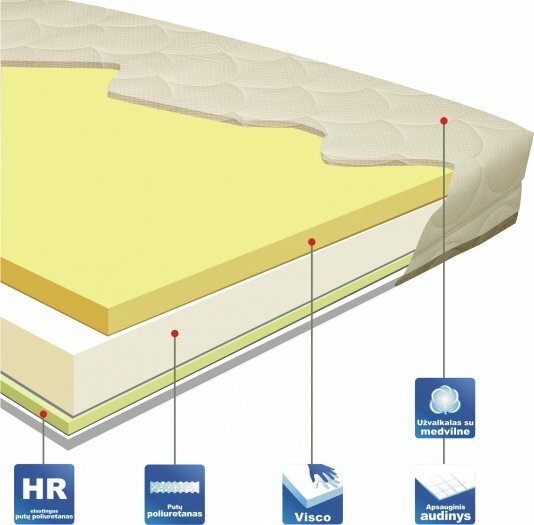 MATELAS, ANTCIUZINIAI, literie matelas, un oreiller -