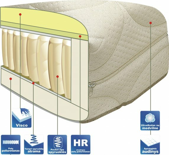 MATELAS, ANTCIUZINIAI, literie matelas, un oreiller -