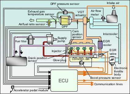 Peugeot dyzeliniu ir benzininiu varikliu remontas diagnostika