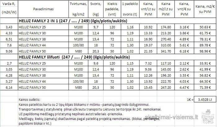 Blokeliai HELUZ pasyviam namui (R=9,06)