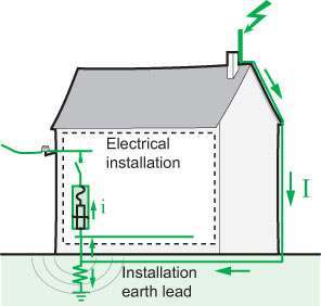 Protection contre la foudre, le câblage électrique, électricien.